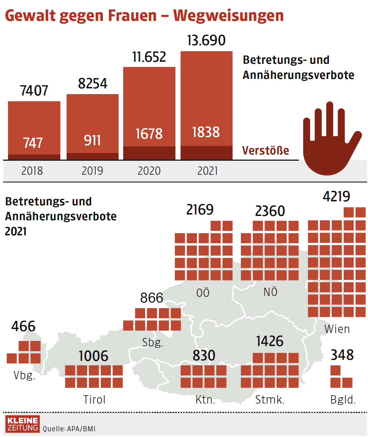 Die Gewaltspirale Durchbrechen - Gewaltschutzzentren Steiermark